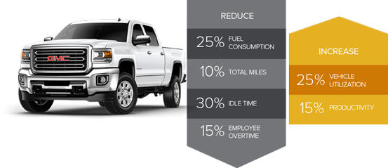 Roi numbers