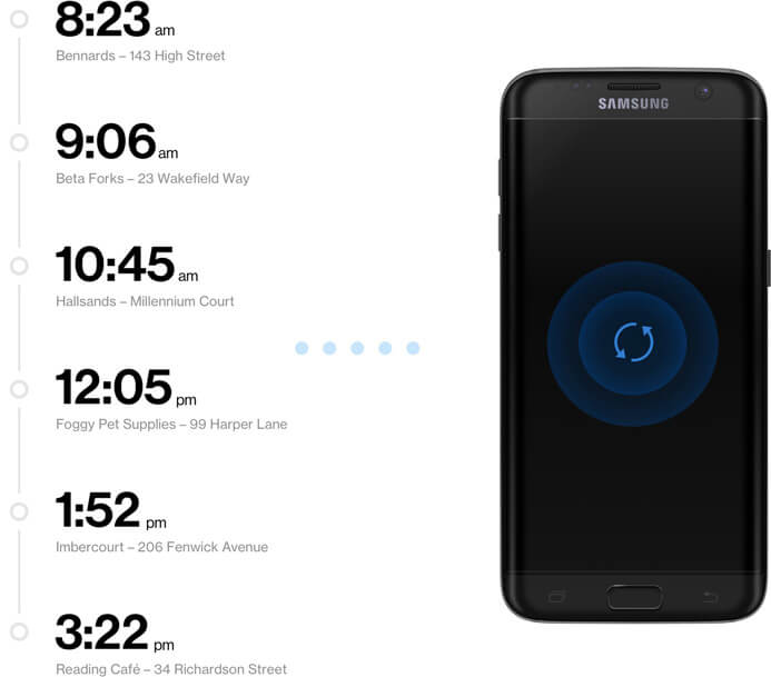 Timeline device uk